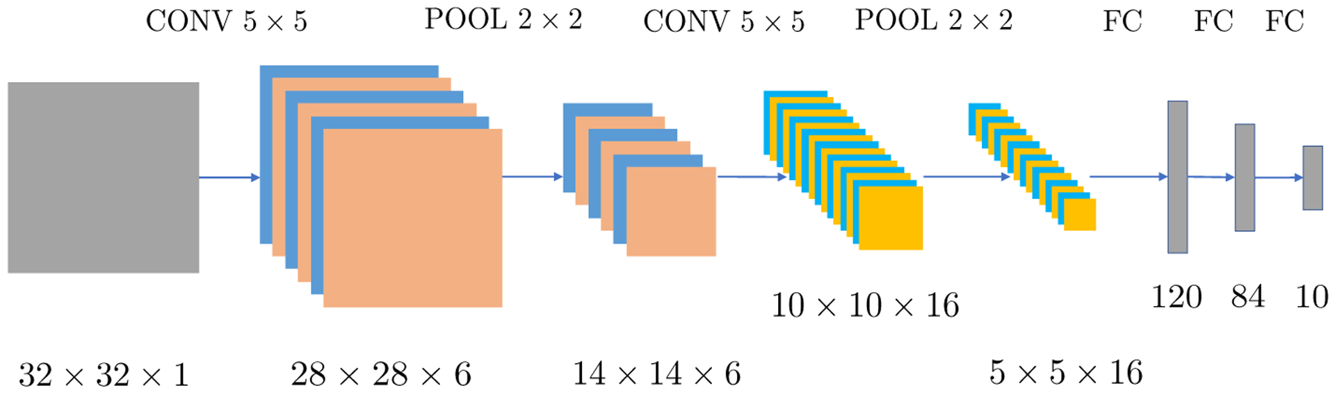 Fig 6: