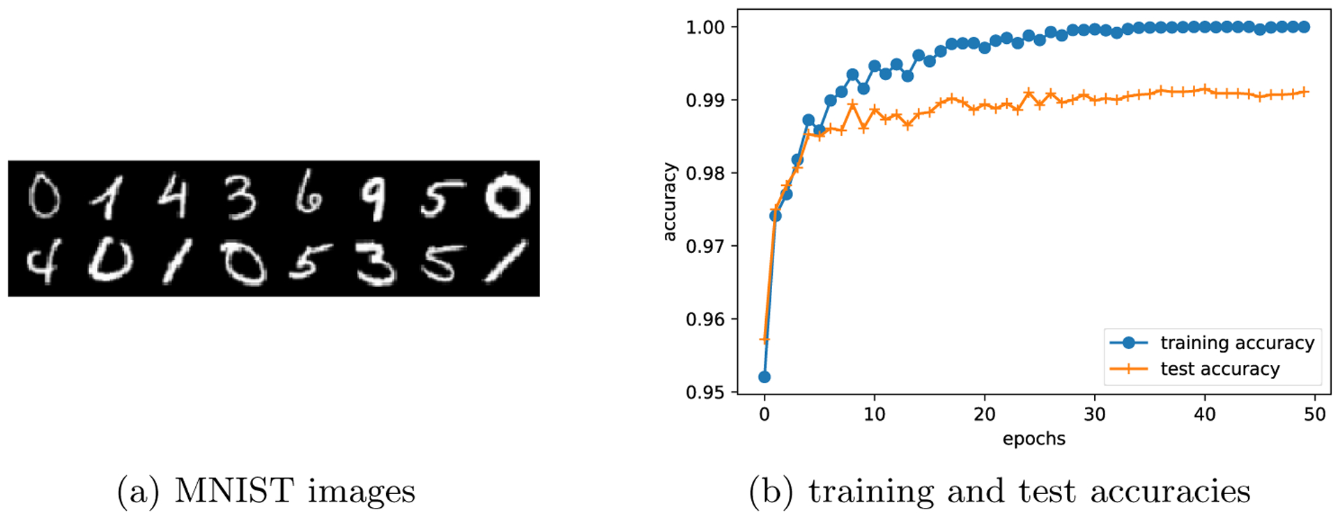 Fig 1: