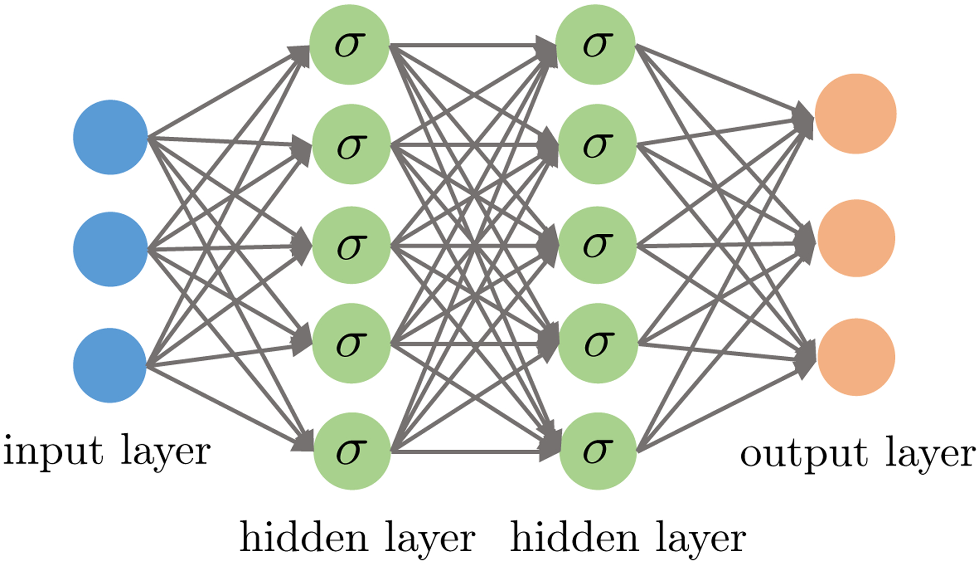 Fig 2: