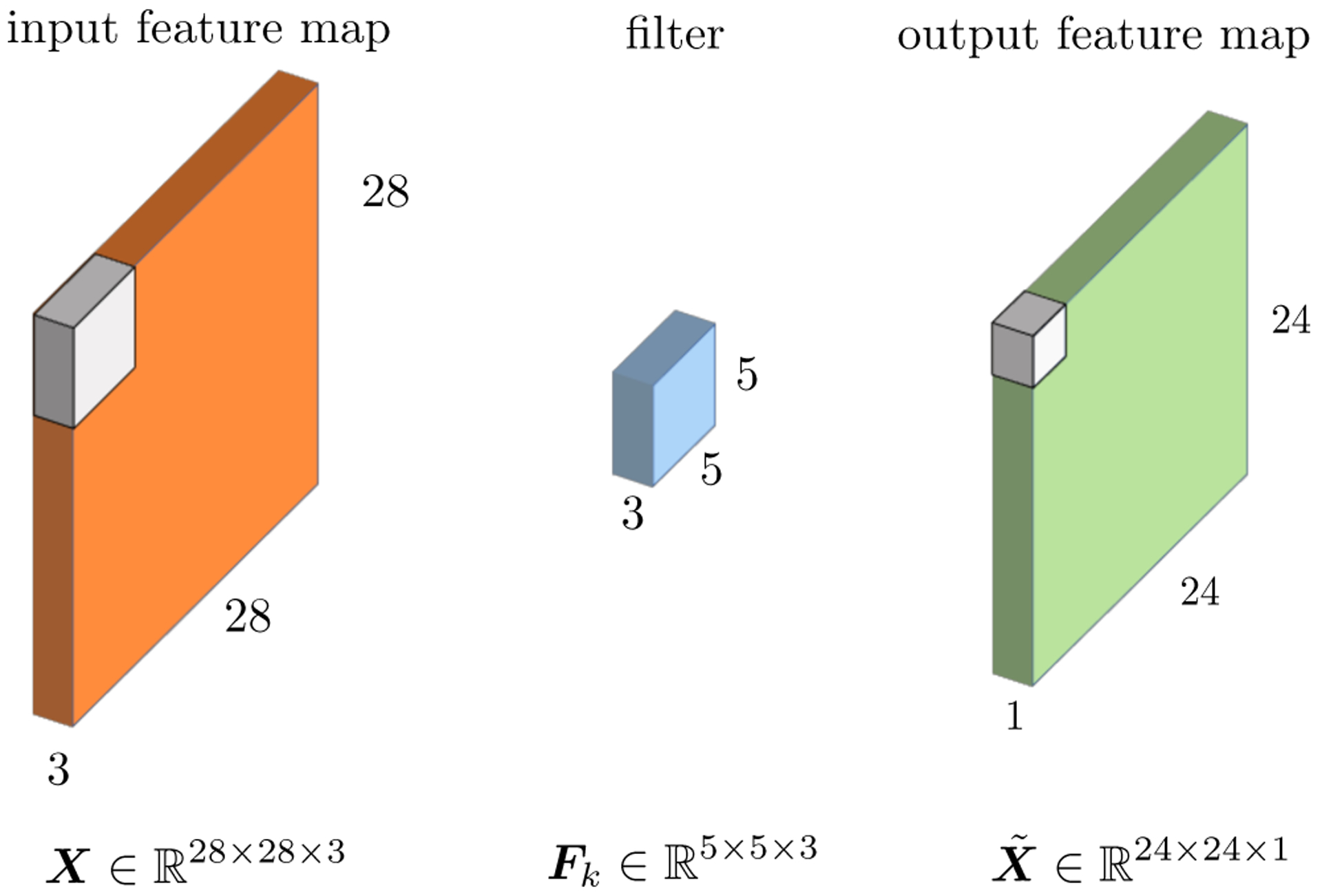 Fig 4: