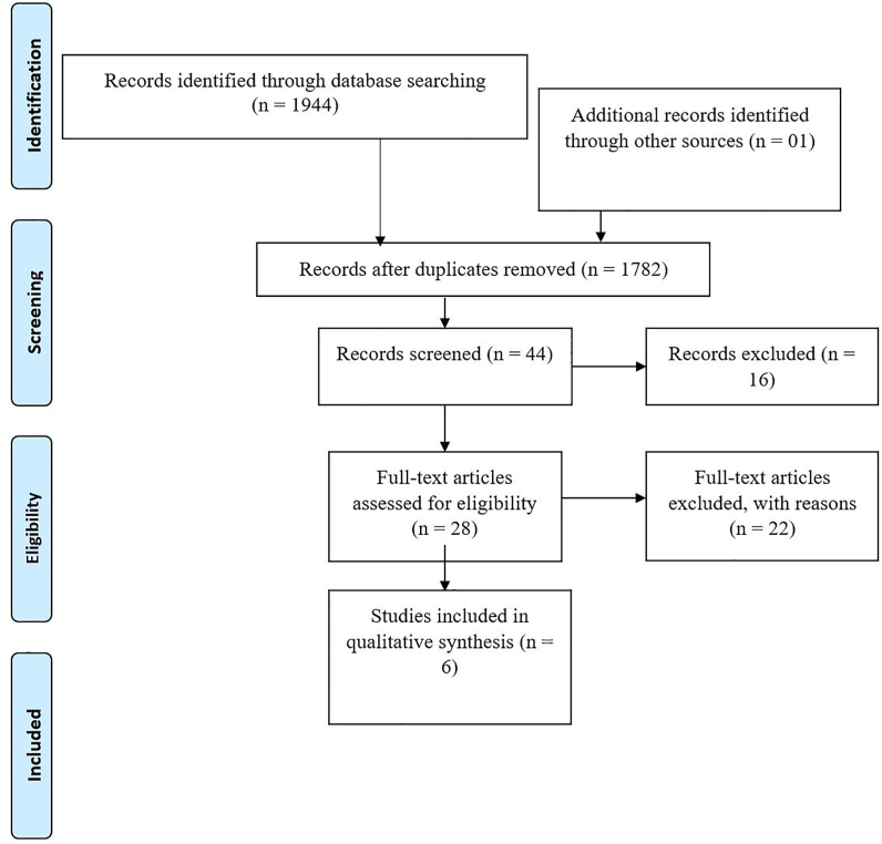 Figure 1