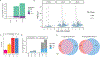 Figure 2 -
