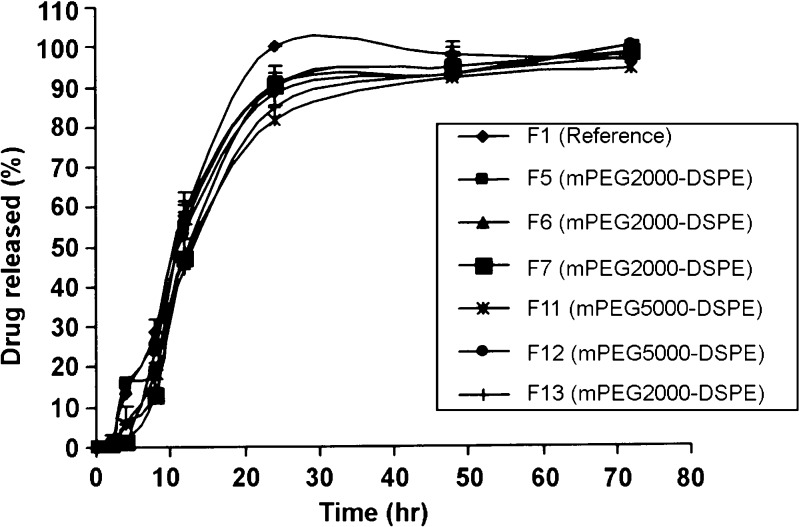 Fig. 6