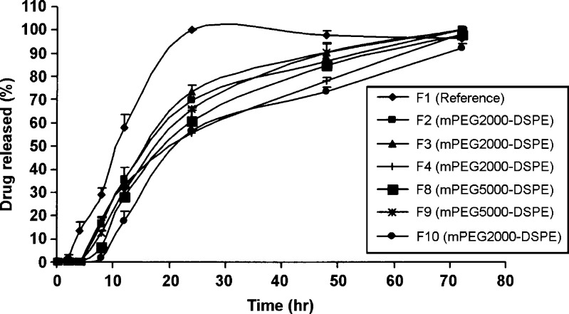 Fig. 5