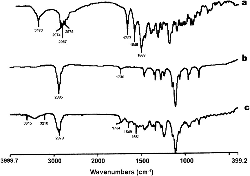 Fig. 4