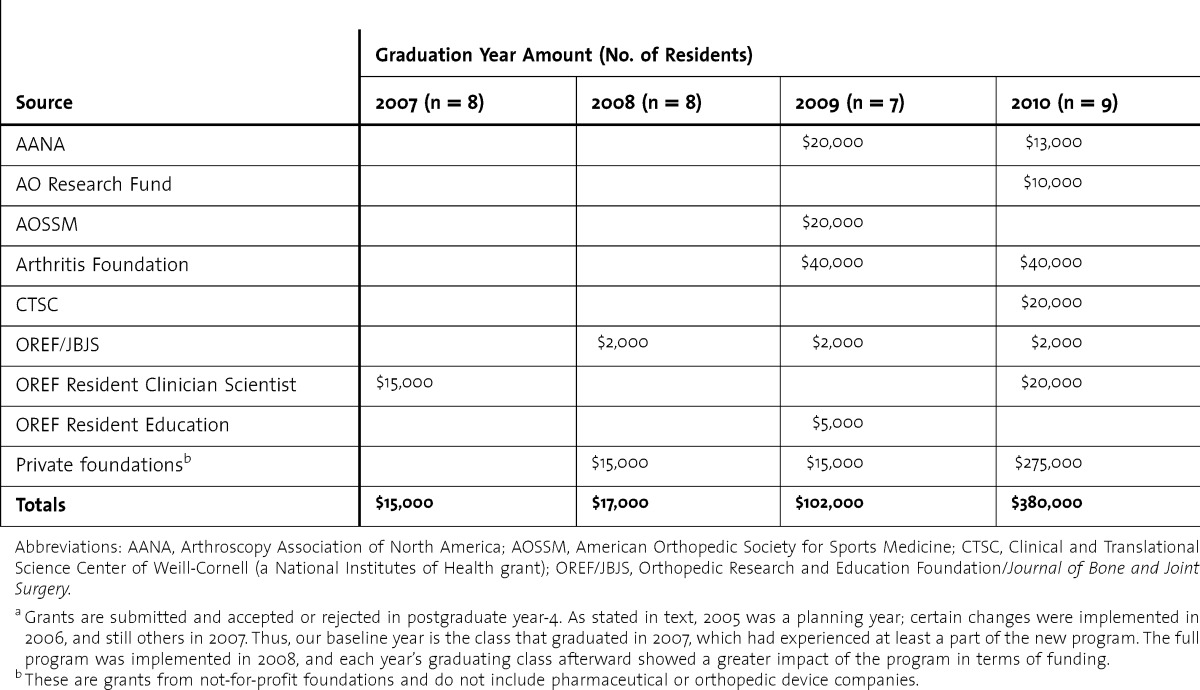 graphic file with name i1949-8357-5-4-646-t01.jpg