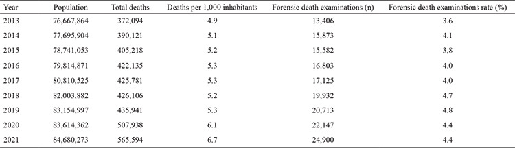 graphic file with name BMJ-41-38-g2.jpg