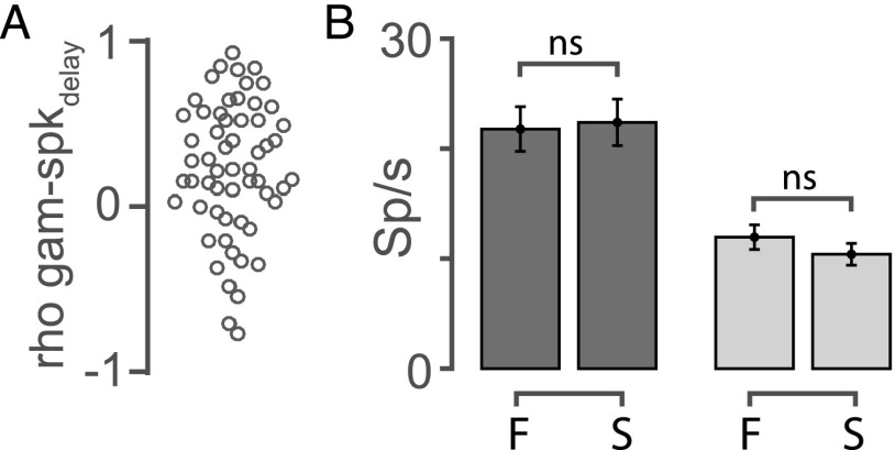 Fig. S3.