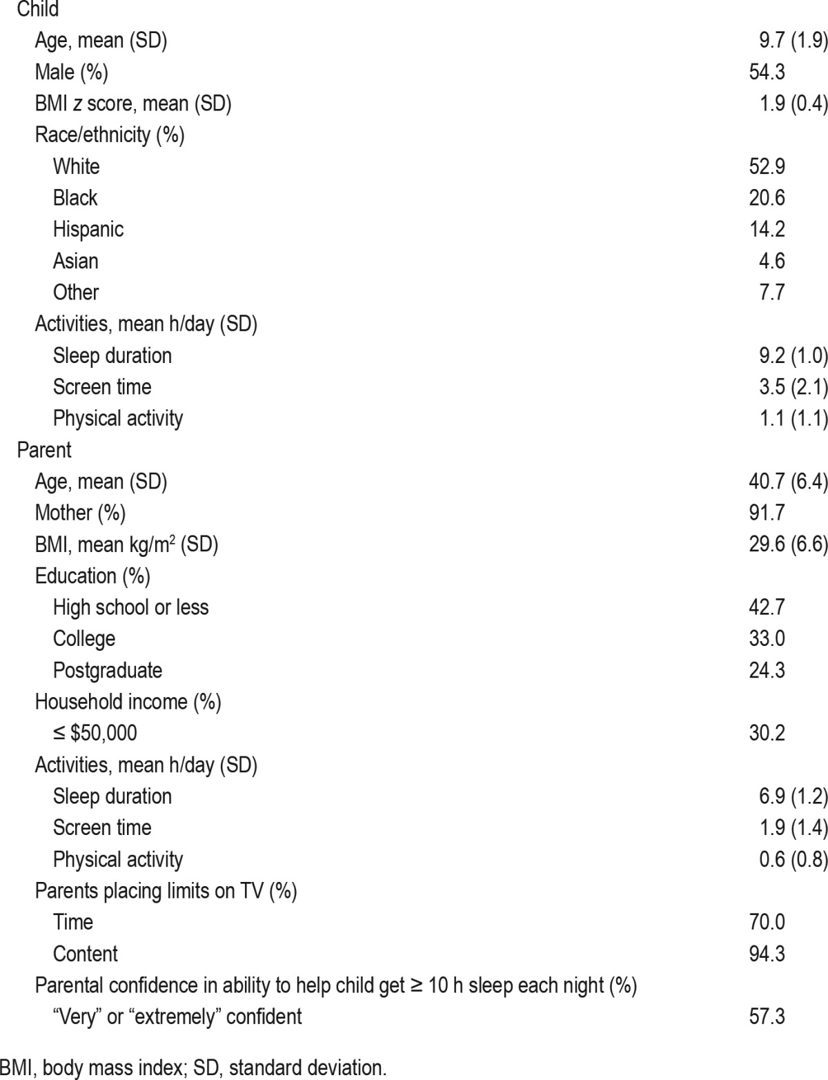 graphic file with name jcsm.12.11.1493.t01.jpg