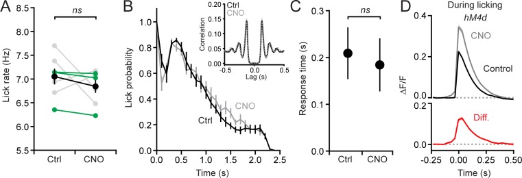 Figure 2—figure supplement 3.