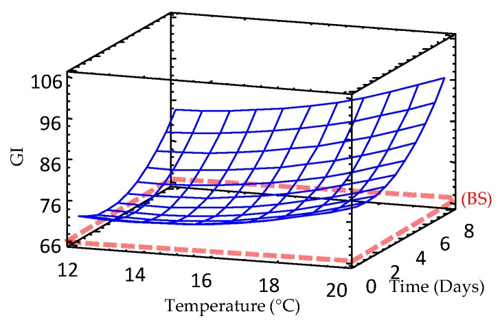 Figure 8