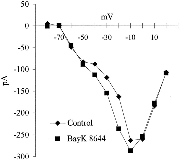 Fig. 9.