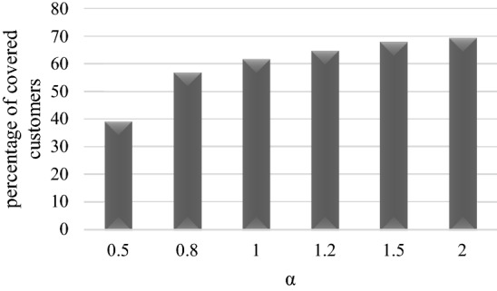 Fig. 6