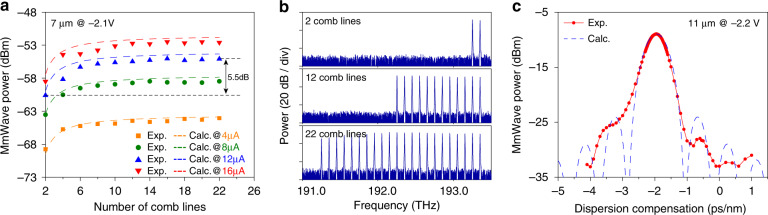 Fig. 4