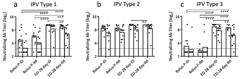 Figure 5: