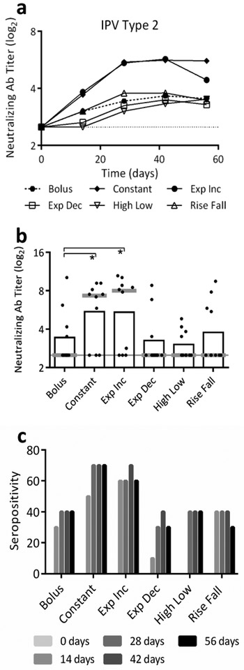 Figure 2: