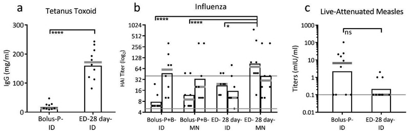 Figure 6: