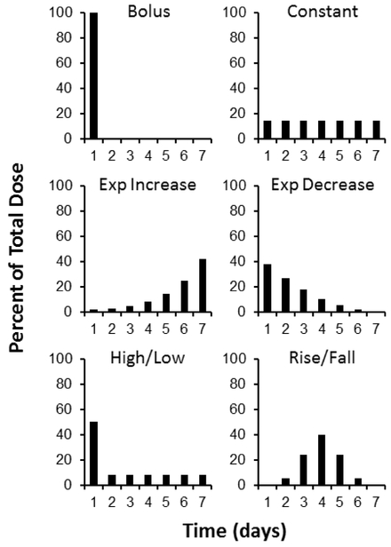 Figure 1: