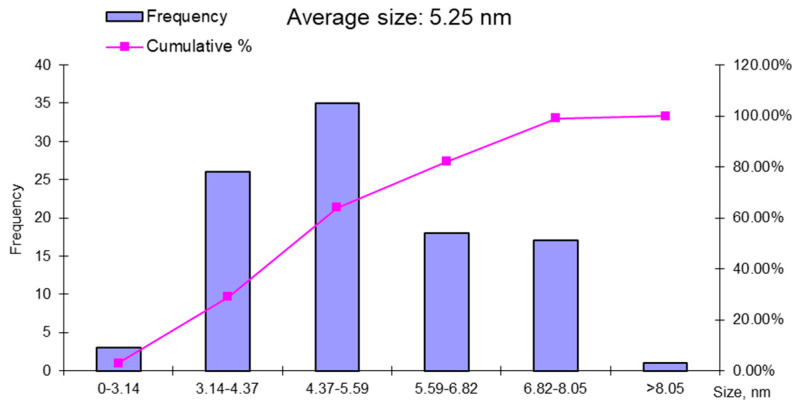 Figure 11