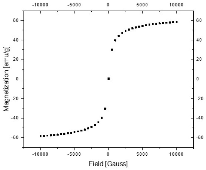 Figure 12