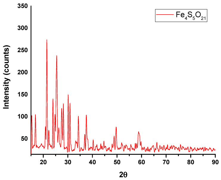 Figure 6