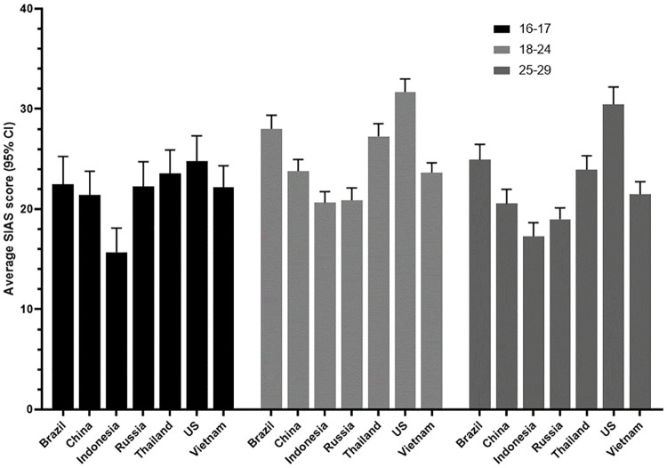 Fig 3