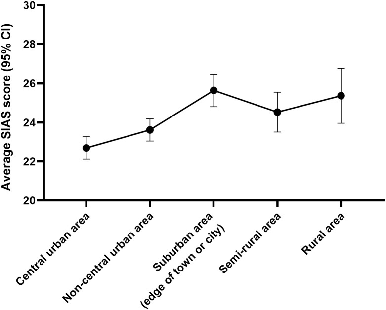 Fig 5