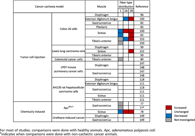 tabular image