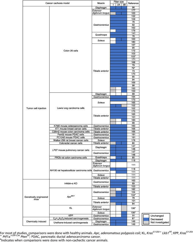 tabular image