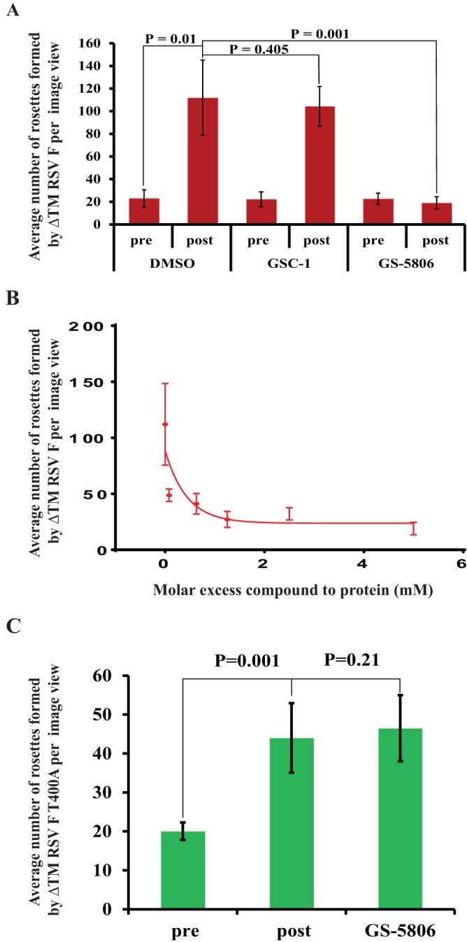 FIG 1