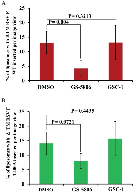 FIG 2