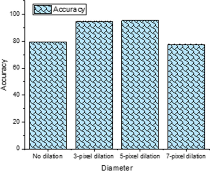 Fig. 2