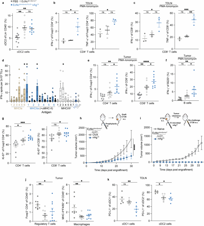 Extended Data Fig. 6