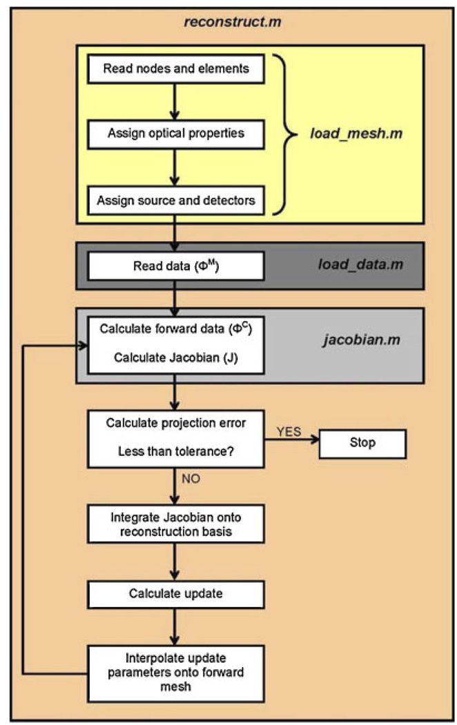 Chart 2