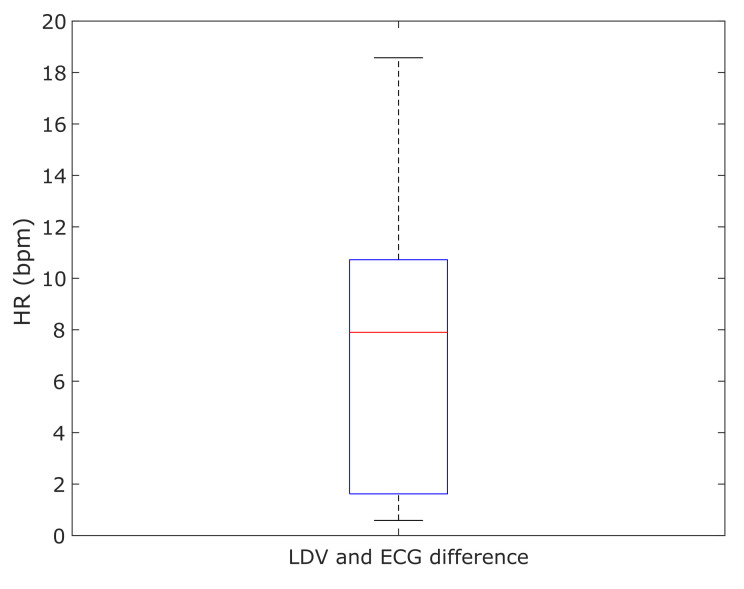 Figure 12