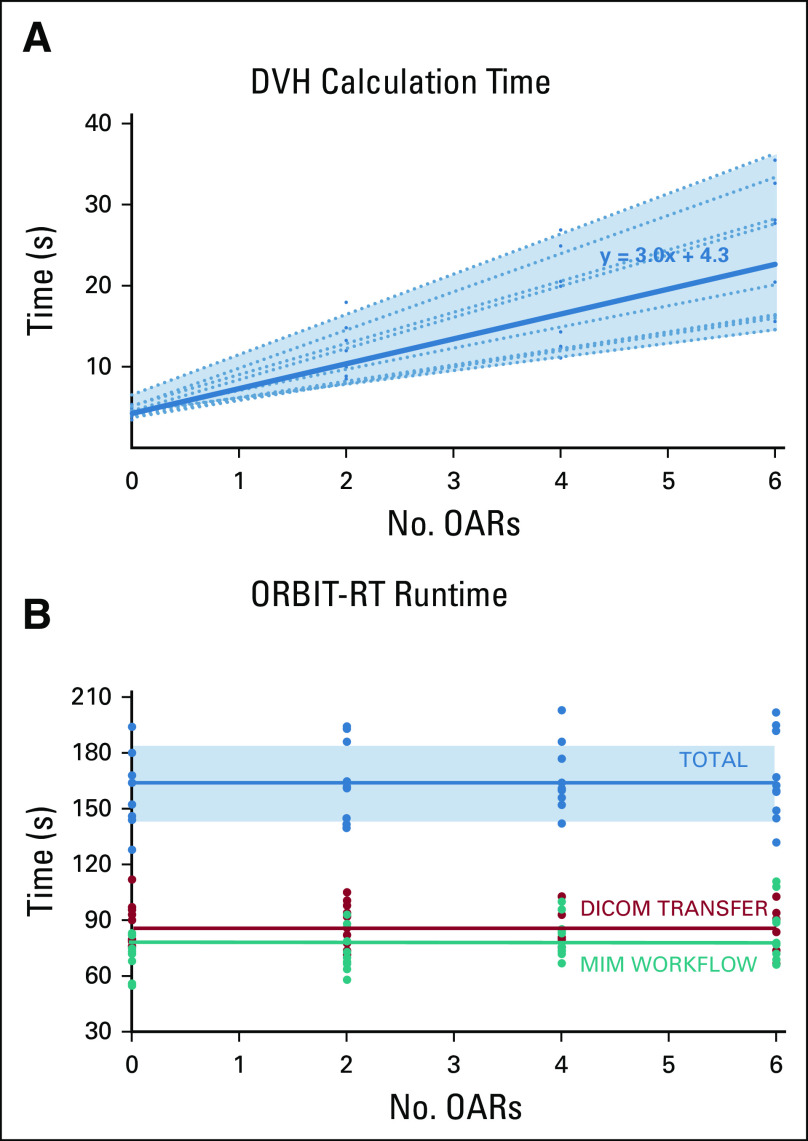 FIG 6.