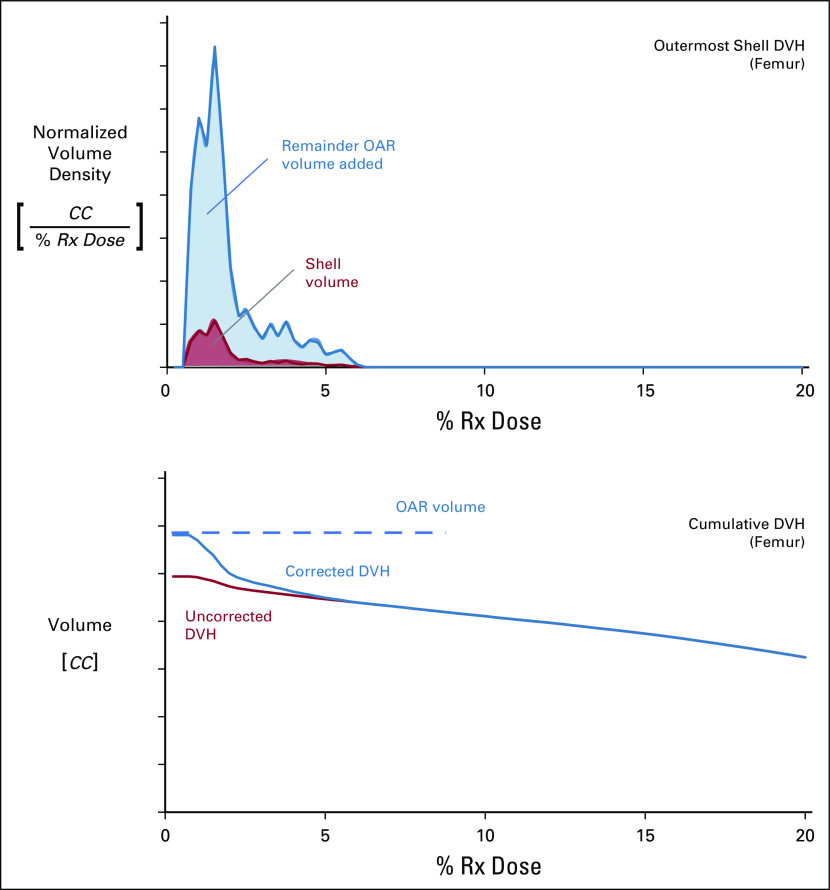 FIG 4.