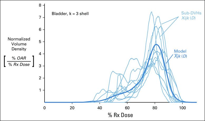 FIG 3.