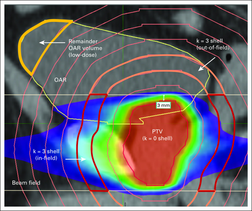 FIG 2.