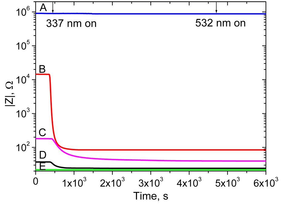 Figure 5