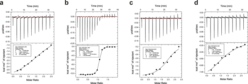 Extended Data Fig. 4: