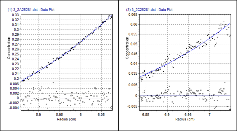 Extended Data Fig. 2: