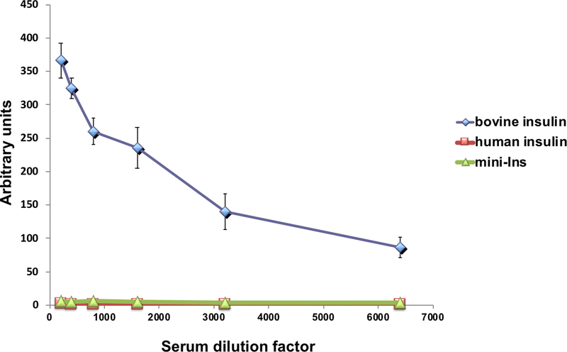 Extended Data Fig. 3: