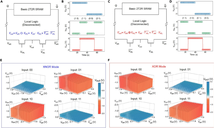 Figure 2
