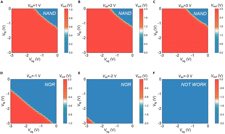Figure 5