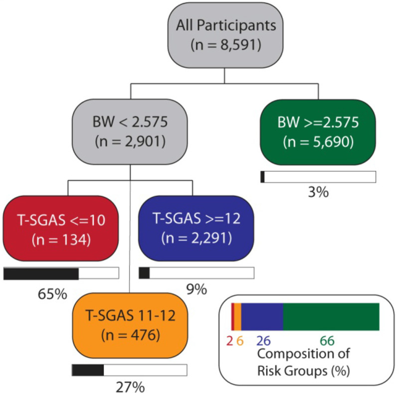 Fig 4