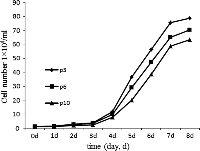 Fig. 3