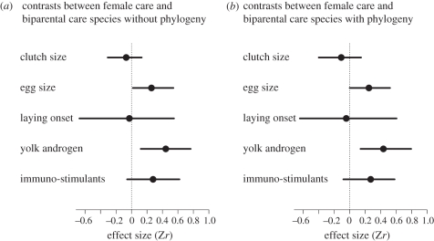 Figure 2.