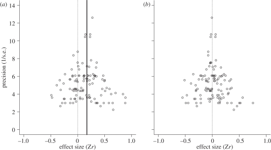 Figure 3.