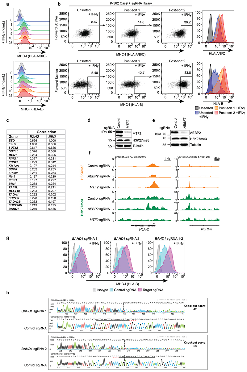 Extended Data Fig. 2